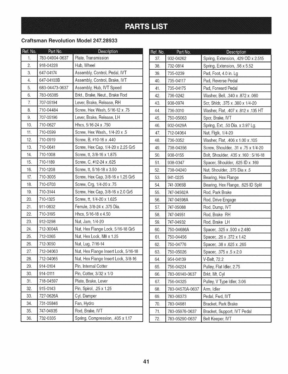 Parts lis | Craftsman 247.28933 User Manual | Page 41 / 192