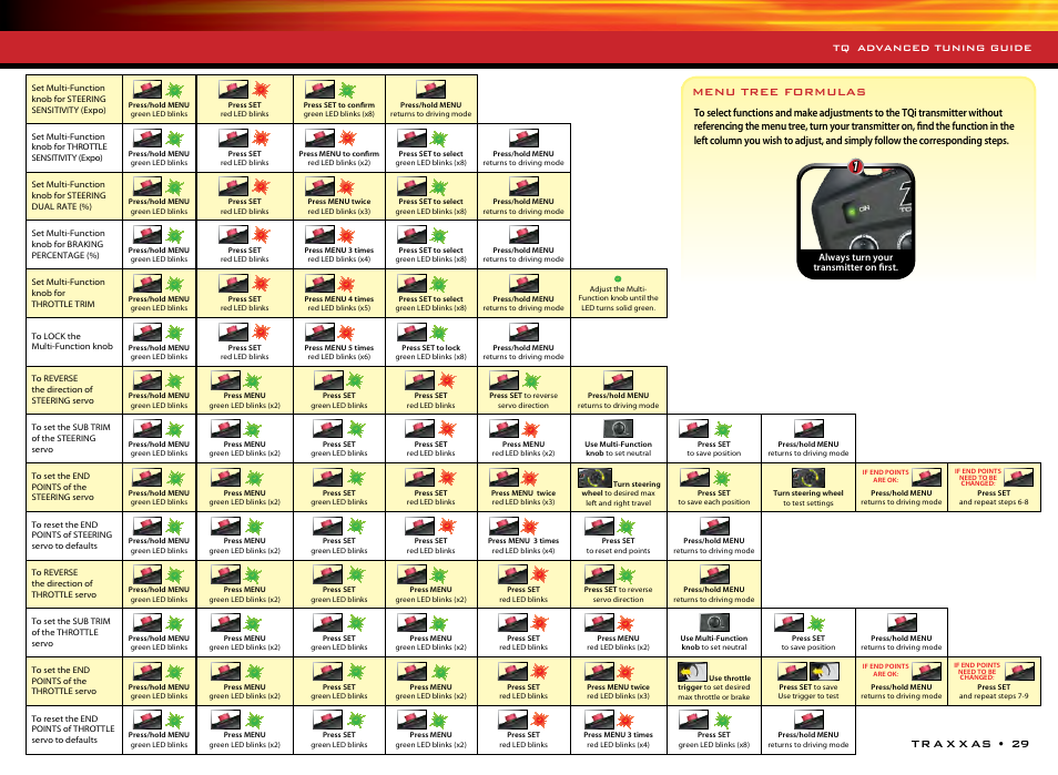 Menu tree formulas | Traxxas 36076-1 User Manual | Page 29 / 32