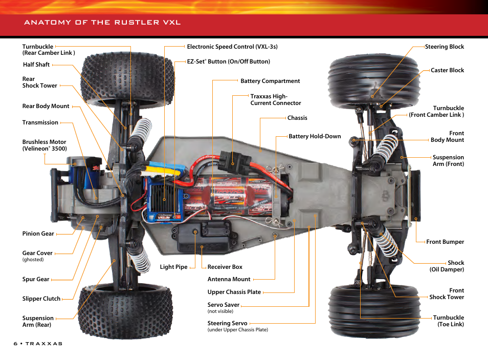 Anatomy of the rustler vxl | Traxxas 36076-1 User Manual | Page 6 / 32