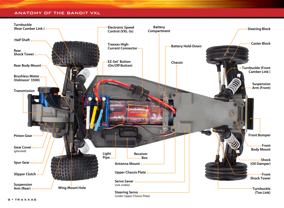 Anatomy of the bandit vxl | Traxxas 36076-1 User Manual | Page 8 / 32
