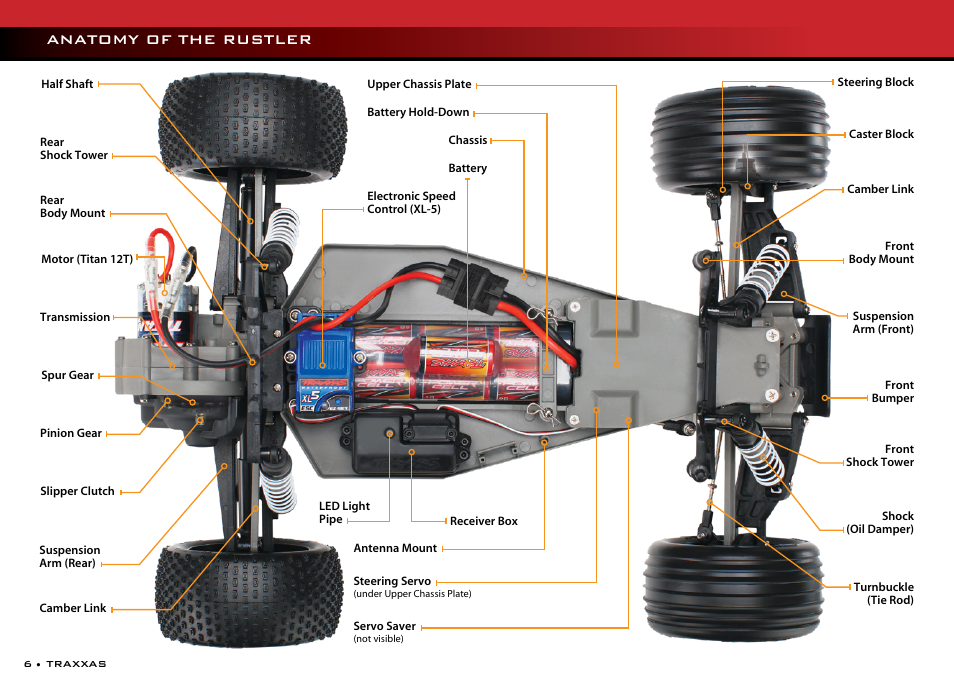Anatomy of the rustler | Traxxas 37054-1 User Manual | Page 6 / 28