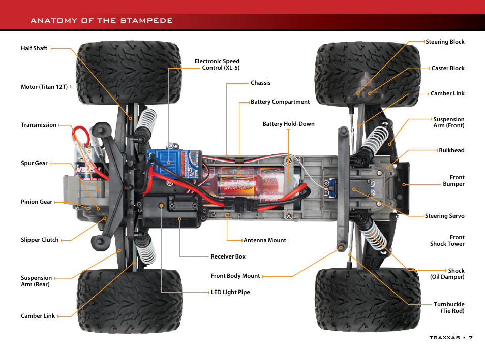 Anatomy of the stampede | Traxxas 37054-1 User Manual | Page 7 / 28