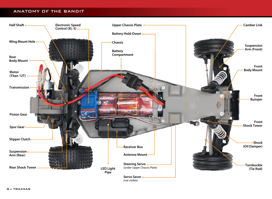Anatomy of the bandit | Traxxas 37054-1 User Manual | Page 8 / 28