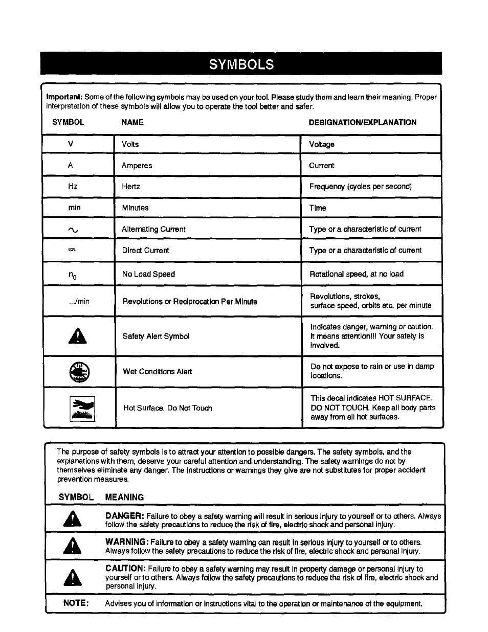 Symbols | Craftsman 315.114071 User Manual | Page 6 / 12