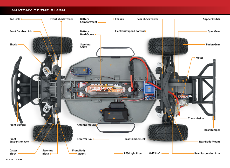 Anatomy of the slash | Traxxas 58034-1 User Manual | Page 6 / 24