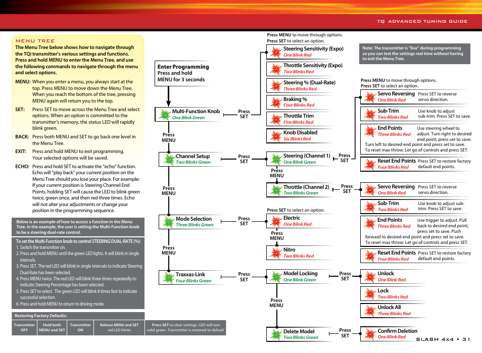 Traxxas 68086-1 User Manual | Page 31 / 34