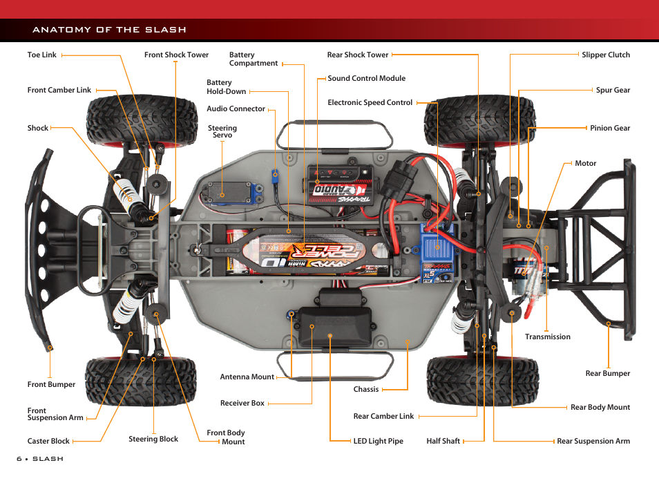 Anatomy of the slash | Traxxas 58034-2 User Manual | Page 6 / 25