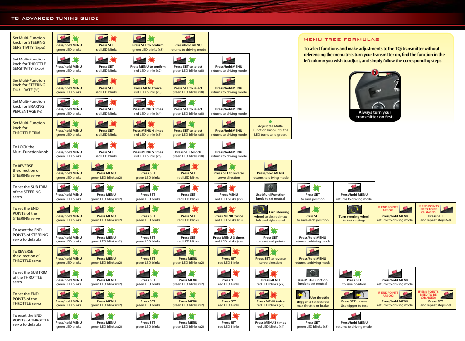 Menu tree formulas | Traxxas 68077-1 User Manual | Page 36 / 40