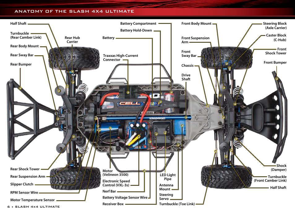 Anatomy of the slash 4x4 ultimate | Traxxas 68077-1 User Manual | Page 6 / 40