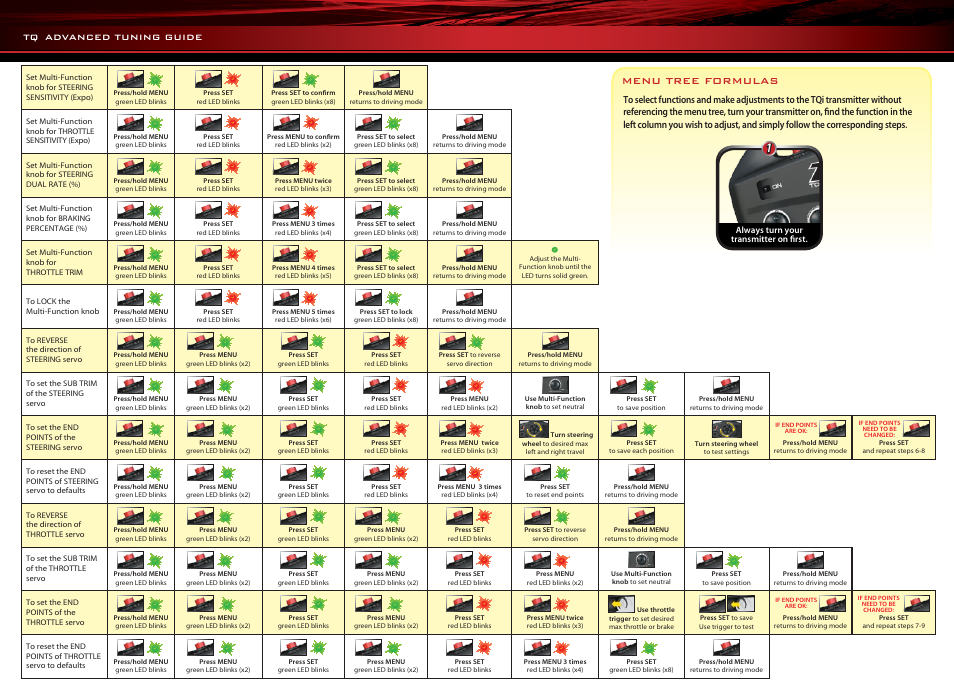 Menu tree formulas | Traxxas 6809L User Manual | Page 36 / 39