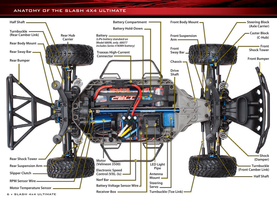 Anatomy of the slash 4x4 ultimate | Traxxas 6809L User Manual | Page 6 / 39