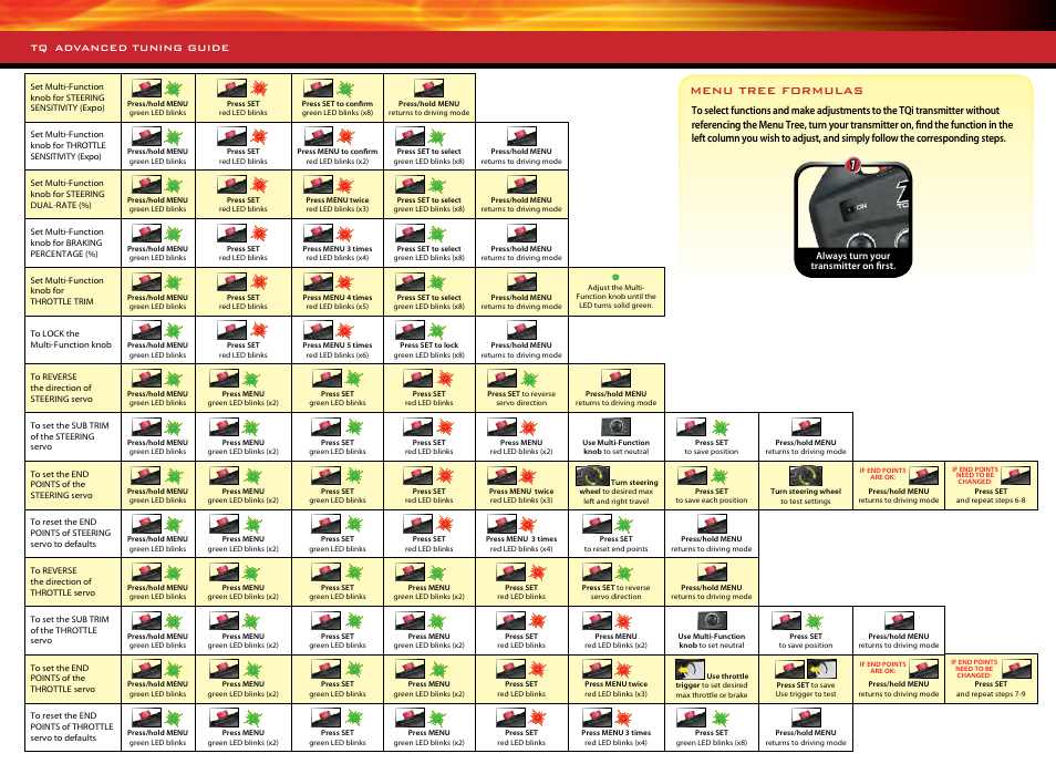 Menu tree formulas | Traxxas 58076-1 User Manual | Page 30 / 32