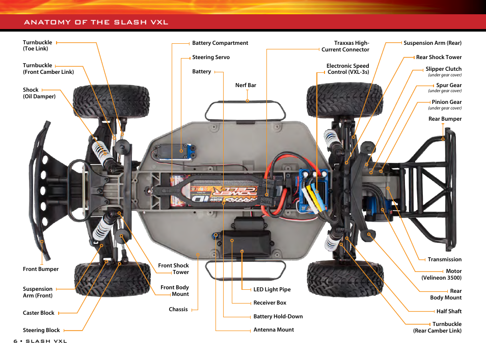 Anatomy of the slash vxl | Traxxas 58076-1 User Manual | Page 6 / 32
