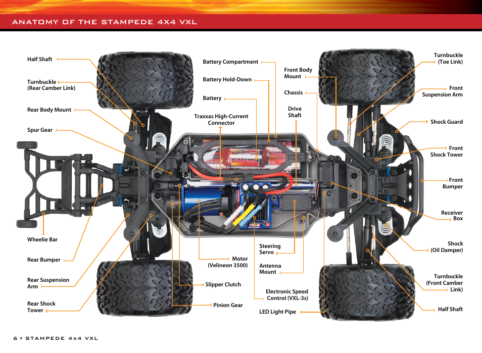 Anatomy of the stampede 4x4 vxl | Traxxas 67086-1 User Manual | Page 6 / 34