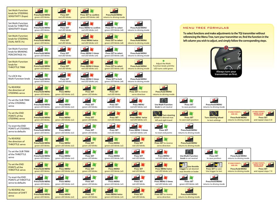 Summit • 31, Menu tree formulas | Traxxas 56076-1 User Manual | Page 31 / 34
