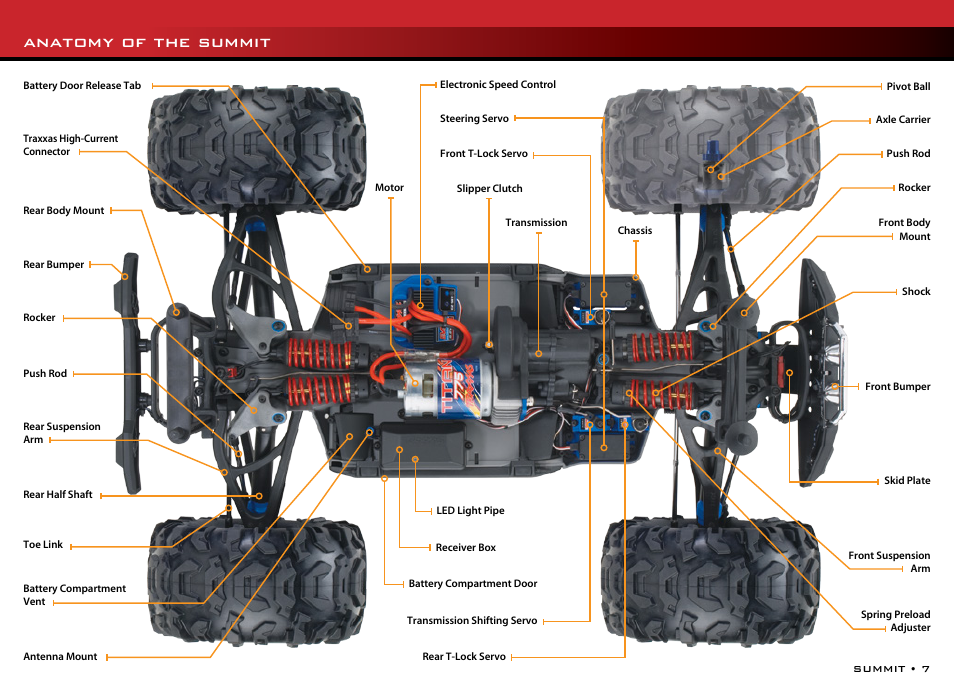 Anatomy of the summit | Traxxas 56076-1 User Manual | Page 7 / 34