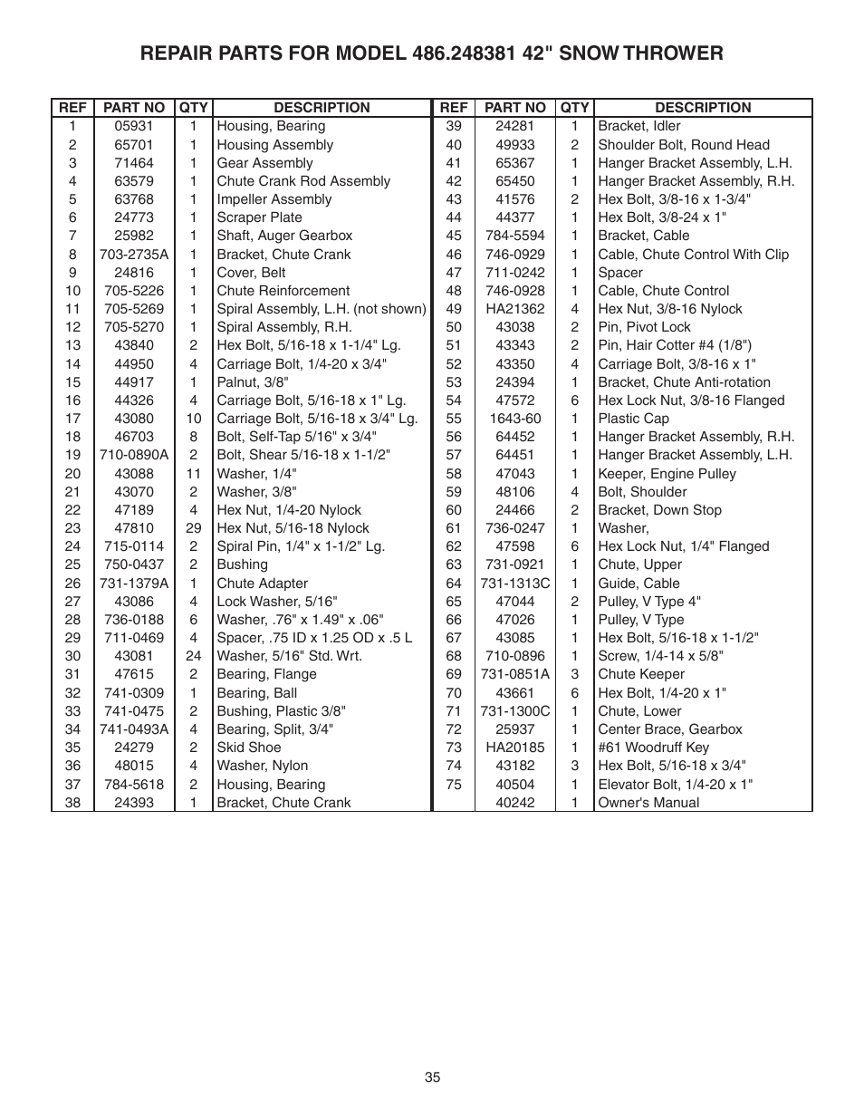 Craftsman 486.248381 User Manual | Page 35 / 40