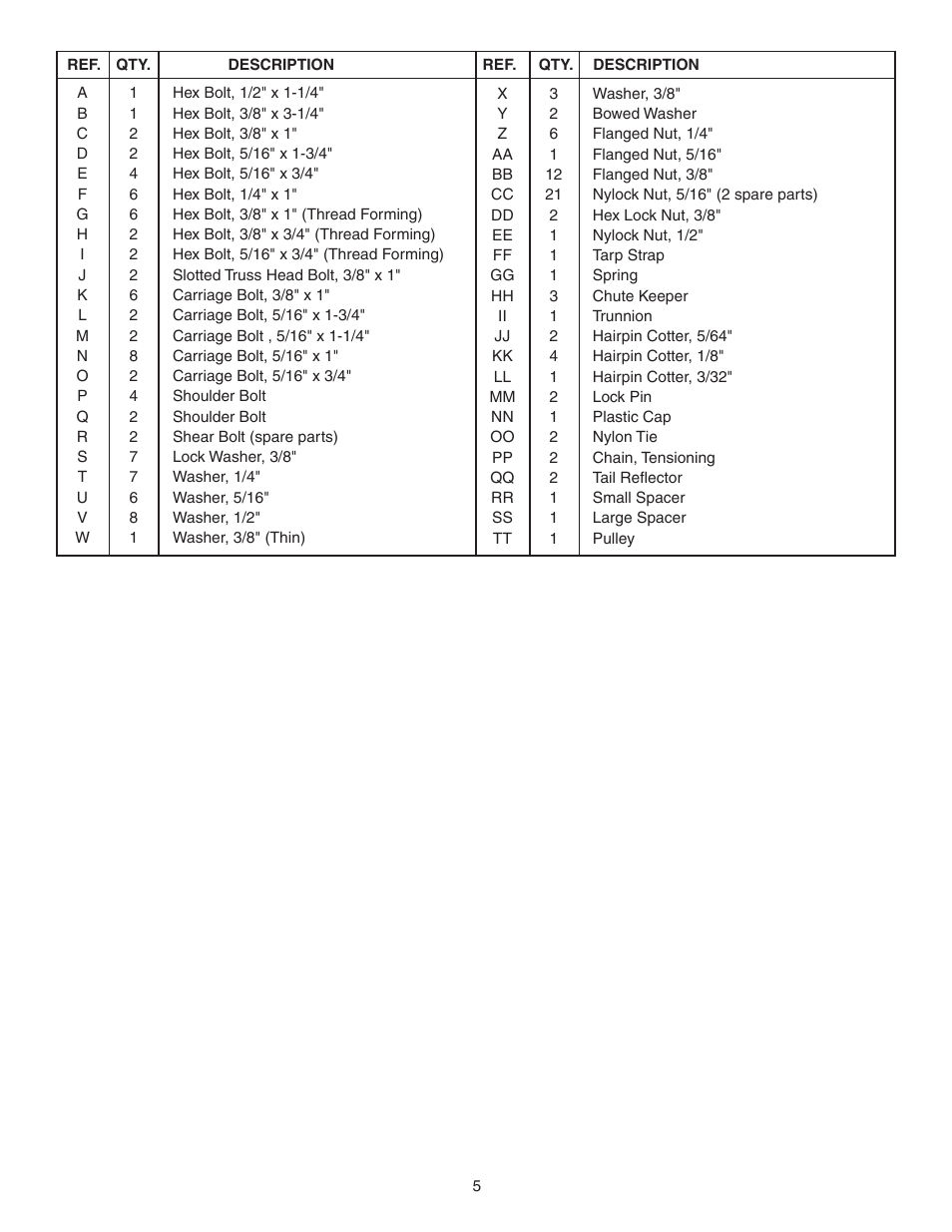 Craftsman 486.248381 User Manual | Page 5 / 40