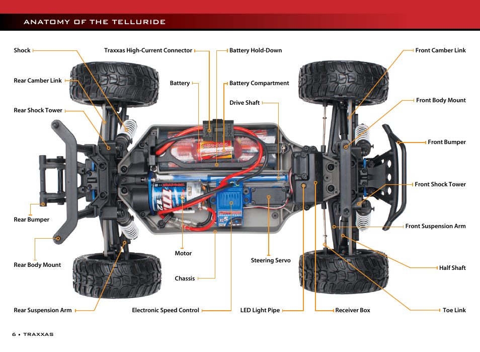 Anatomy of the telluride | Traxxas 67044-1 User Manual | Page 6 / 26