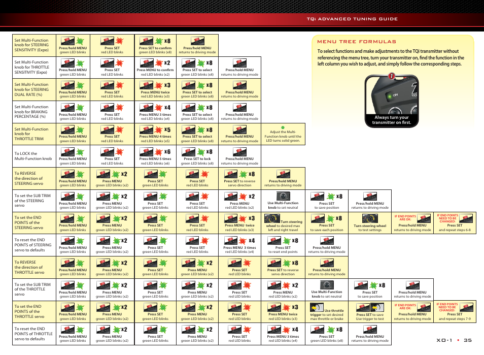 Xo-1 • 35, Menu tree formulas | Traxxas 64077 User Manual | Page 35 / 36