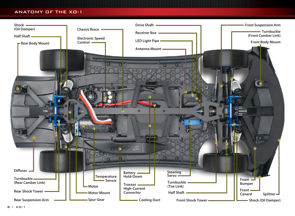 Anatomy of the xo-1 | Traxxas 64077 User Manual | Page 8 / 36