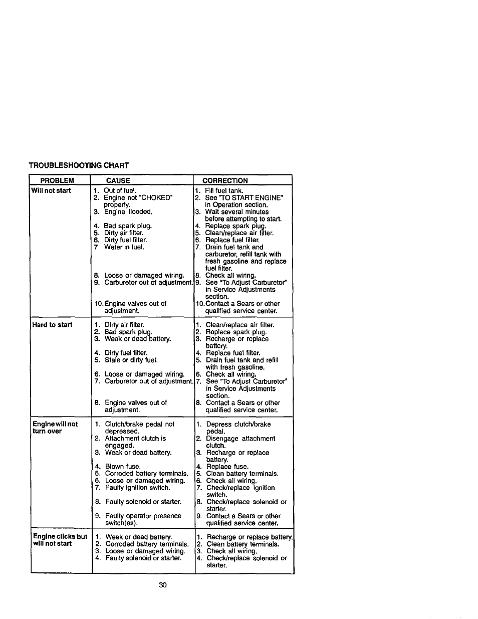 Craftsman 917.274990 User Manual | Page 30 / 60