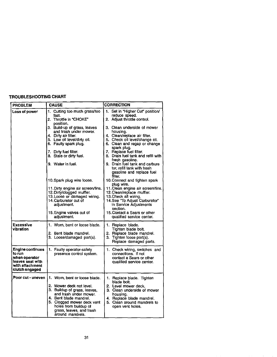 Craftsman 917.274990 User Manual | Page 31 / 60