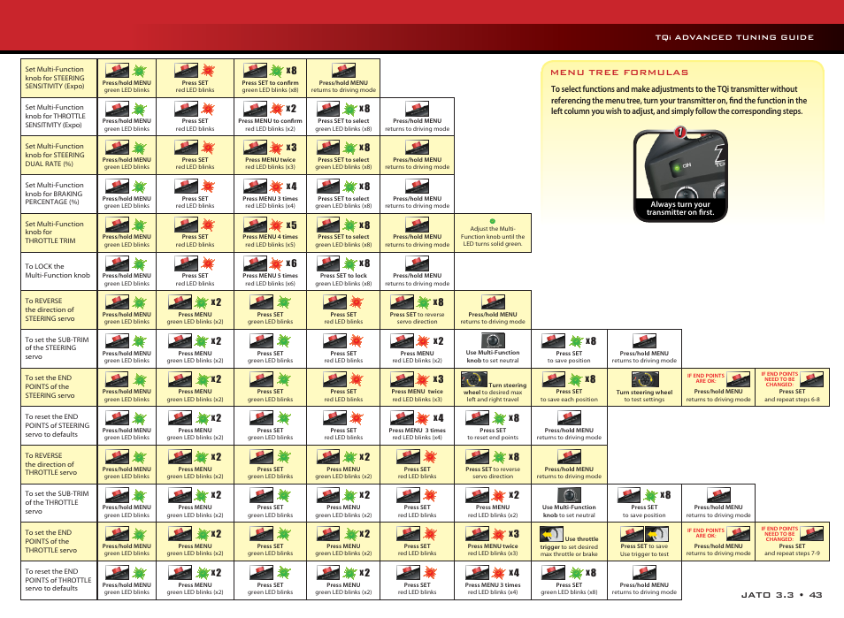 Jato 3.3 • 43, Menu tree formulas | Traxxas 55077-1 User Manual | Page 43 / 44