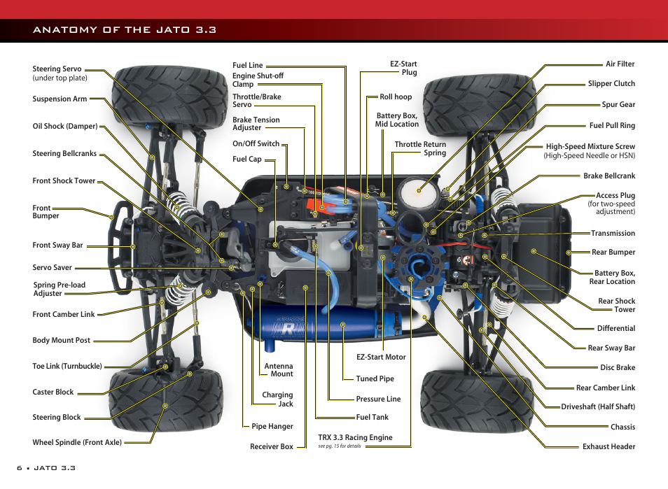 Anatomy of the jato 3.3 | Traxxas 55077-1 User Manual | Page 6 / 44