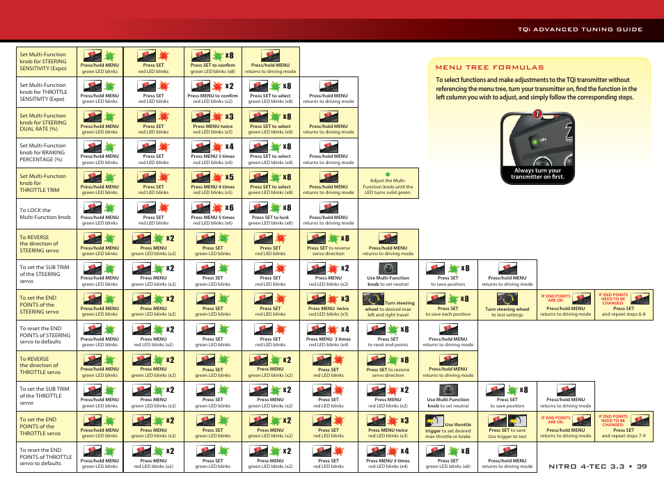 Menu tree formulas | Traxxas 48077 User Manual | Page 39 / 40