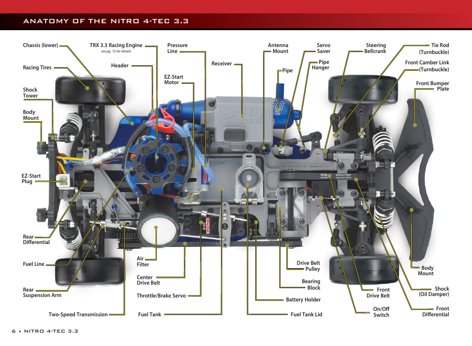 Anatomy of the nitro 4-tec 3.3 | Traxxas 48077 User Manual | Page 6 / 40