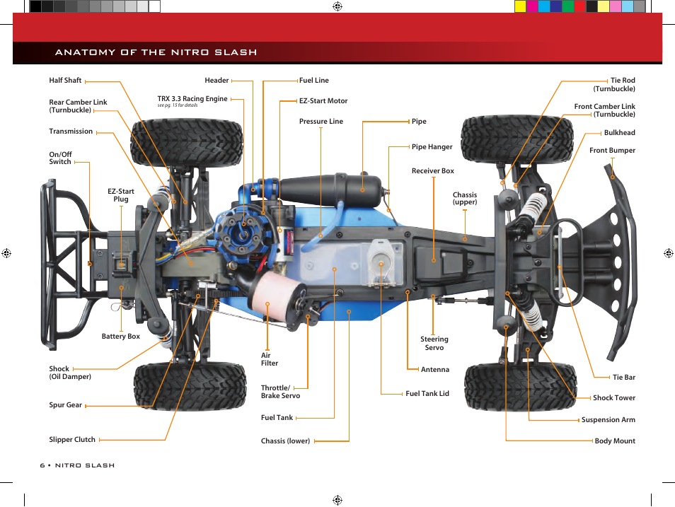 Anatomy of the nitro slash | Traxxas 44054-1 User Manual | Page 6 / 34