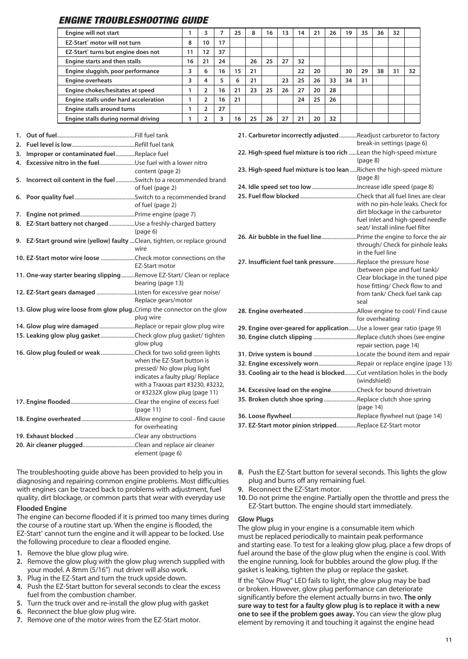 Engine troubleshooting guide | Traxxas 45104-1 User Manual | Page 11 / 16