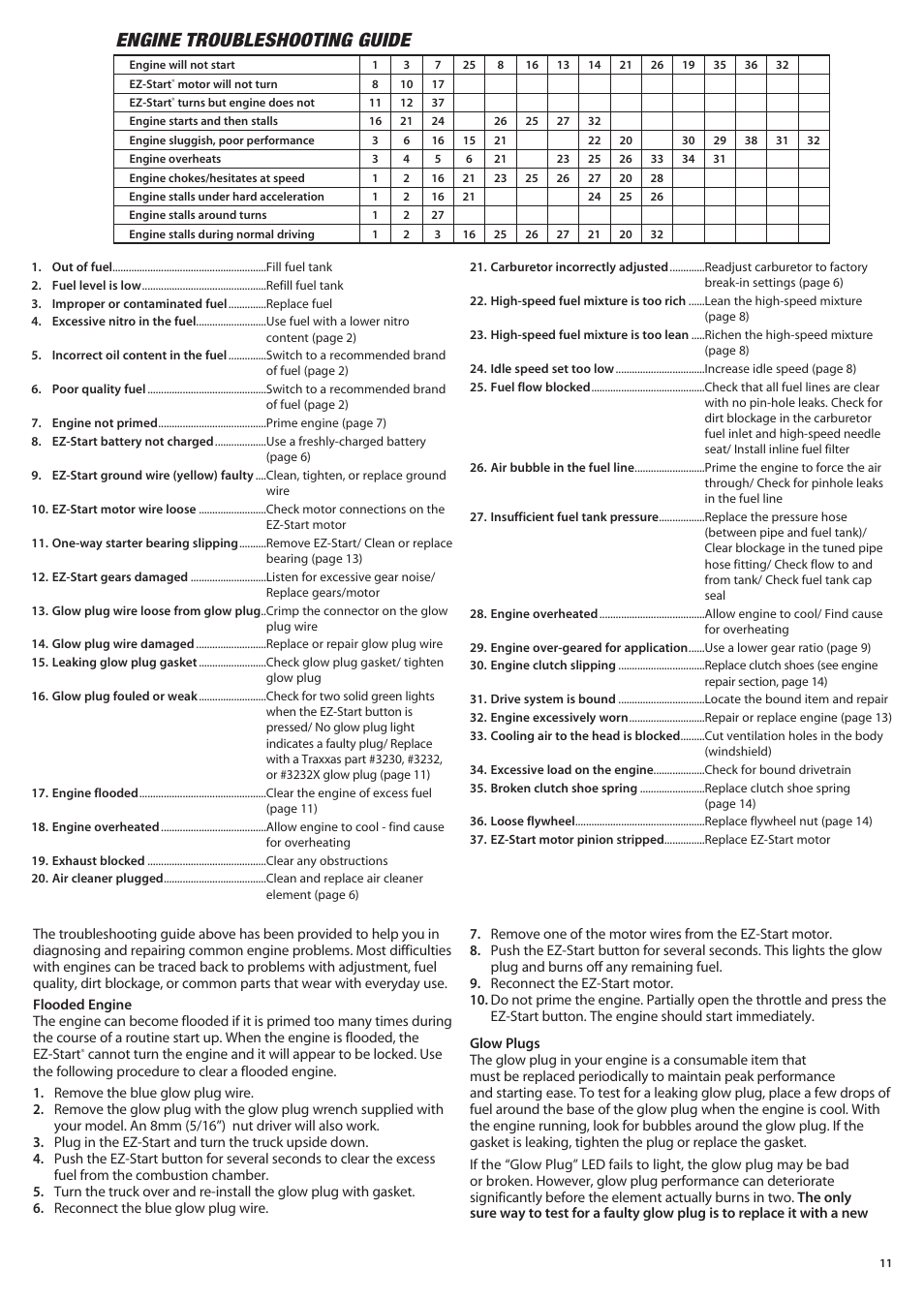 Engine troubleshooting guide | Traxxas 41094-1 User Manual | Page 11 / 16