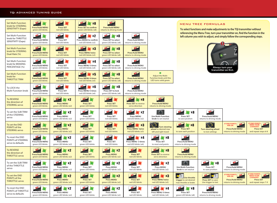 Menu tree formulas | Traxxas 59076-1 User Manual | Page 42 / 44