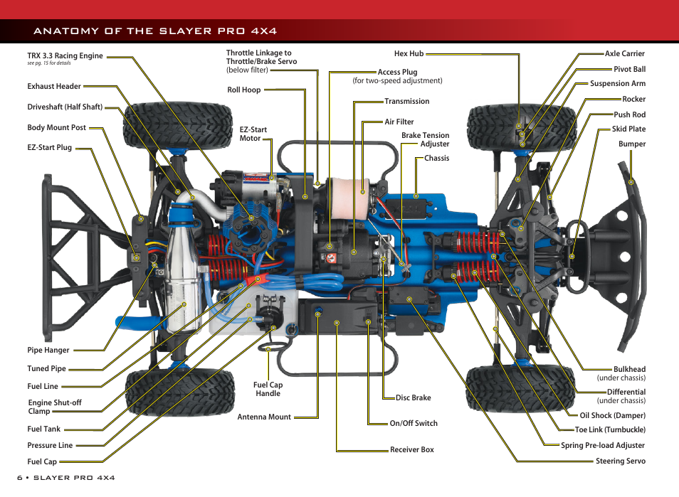 Anatomy of the slayer pro 4x4 | Traxxas 59076-1 User Manual | Page 6 / 44