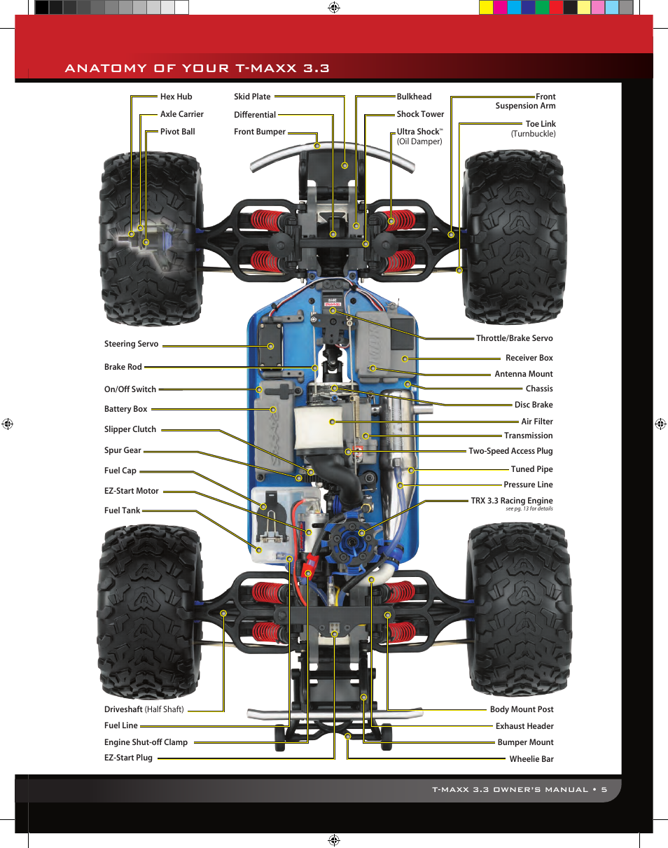 Anatomy of your t-maxx 3.3 | Traxxas 49077 User Manual | Page 5 / 32