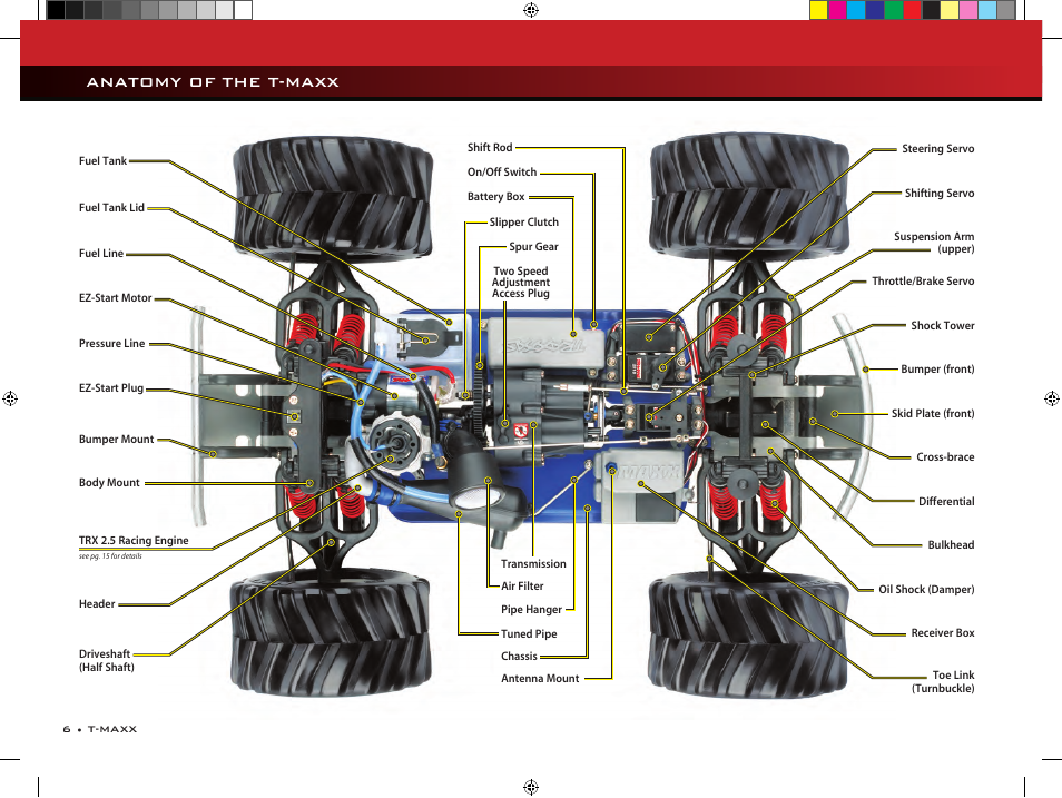Anatomy of the t-maxx | Traxxas 49104-1 User Manual | Page 6 / 36