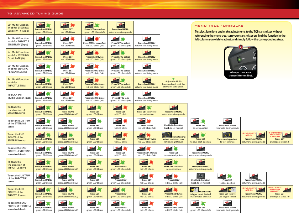 Menu tree formulas | Traxxas 57076-1 User Manual | Page 28 / 30