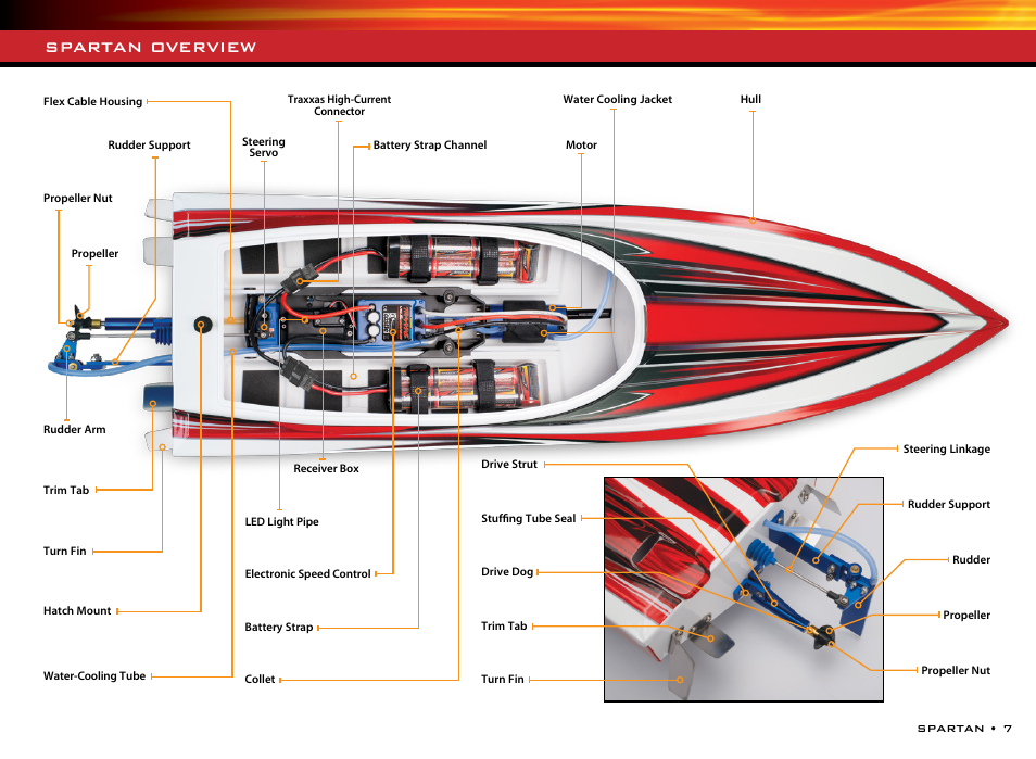 Spartan overview | Traxxas 57076-1 User Manual | Page 7 / 30