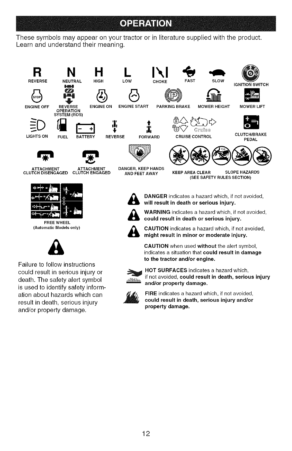 N h l l\l 4, Id h q, Operation | Craftsman YS 4500 917.28990 User Manual | Page 12 / 68