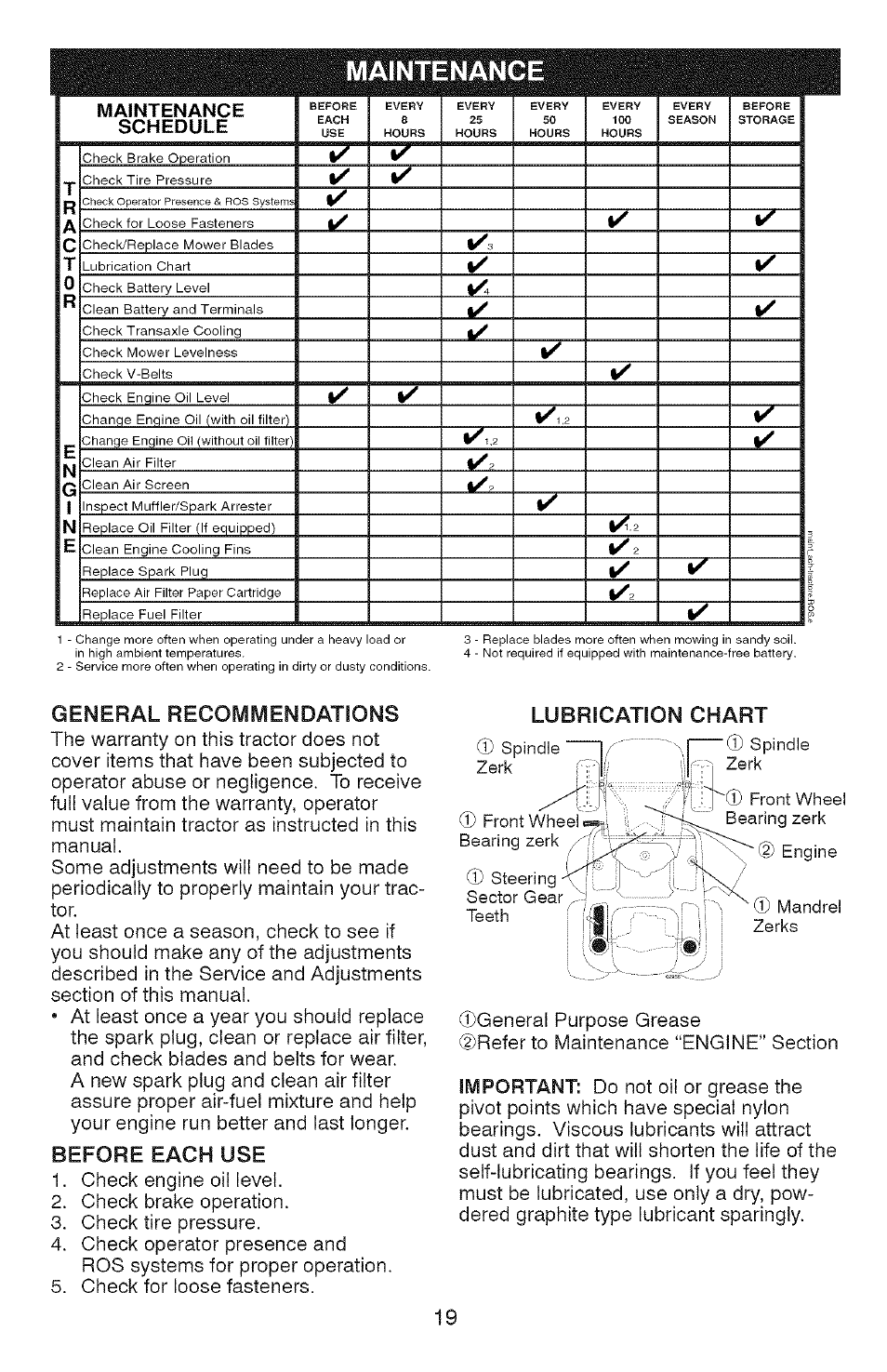 Maintenance, General recommendations, Before each use | Lubrication chart, Maintenance schedule | Craftsman YS 4500 917.28990 User Manual | Page 19 / 68