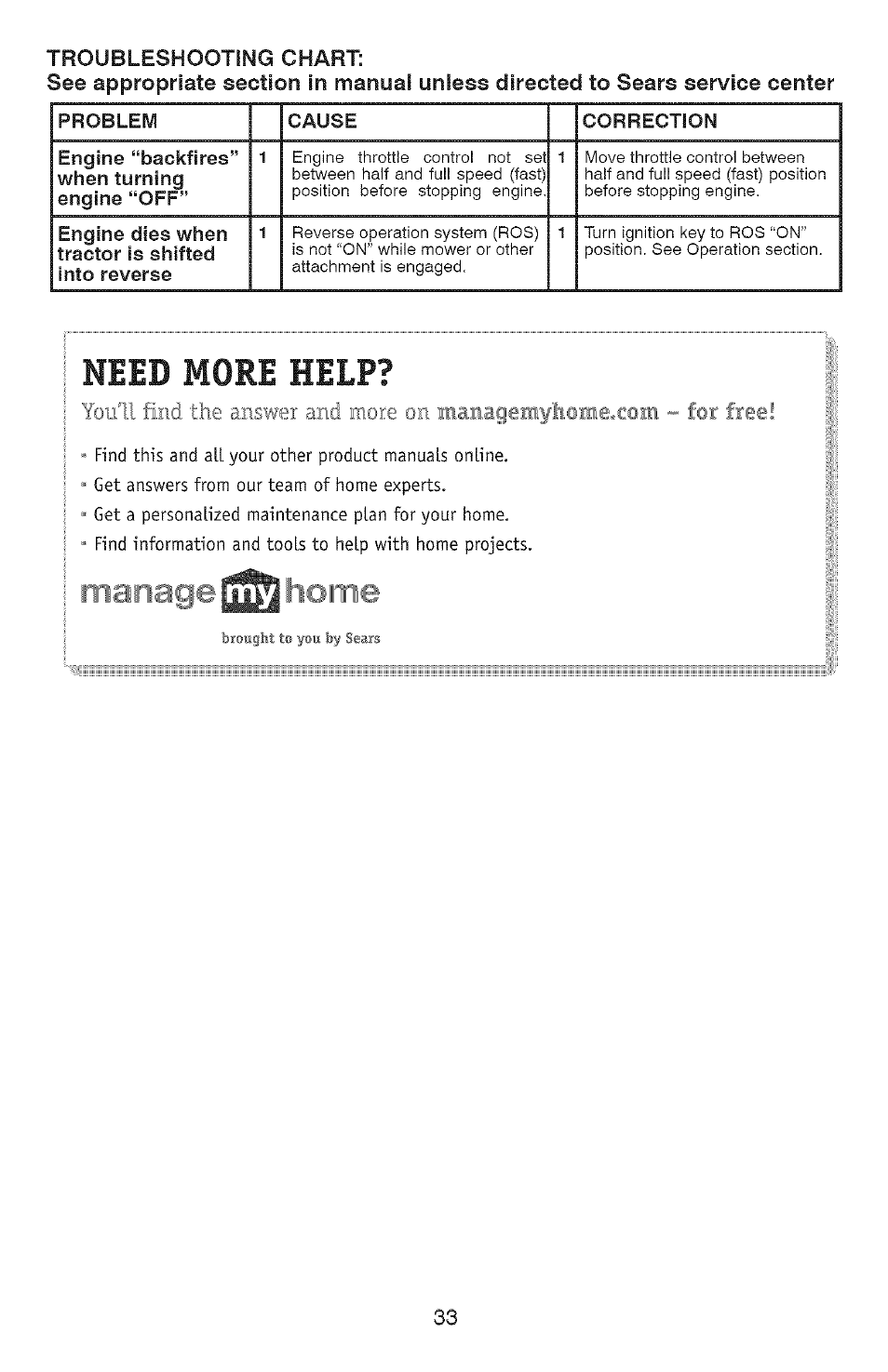 Need more help, Lls^..ome, Ioti'll find the answer and more on iiiaiiageiii | Craftsman YS 4500 917.28990 User Manual | Page 33 / 68