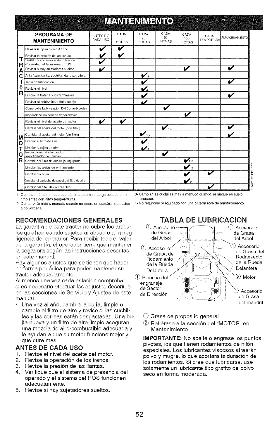 Mantenimento, Recomendaciones generales, Antes de cada uso | Lubricacion, Tabla de | Craftsman YS 4500 917.28990 User Manual | Page 52 / 68