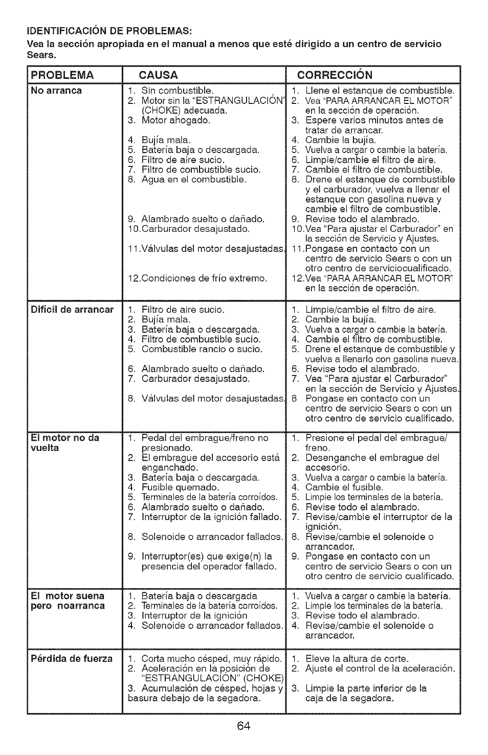 Craftsman YS 4500 917.28990 User Manual | Page 64 / 68