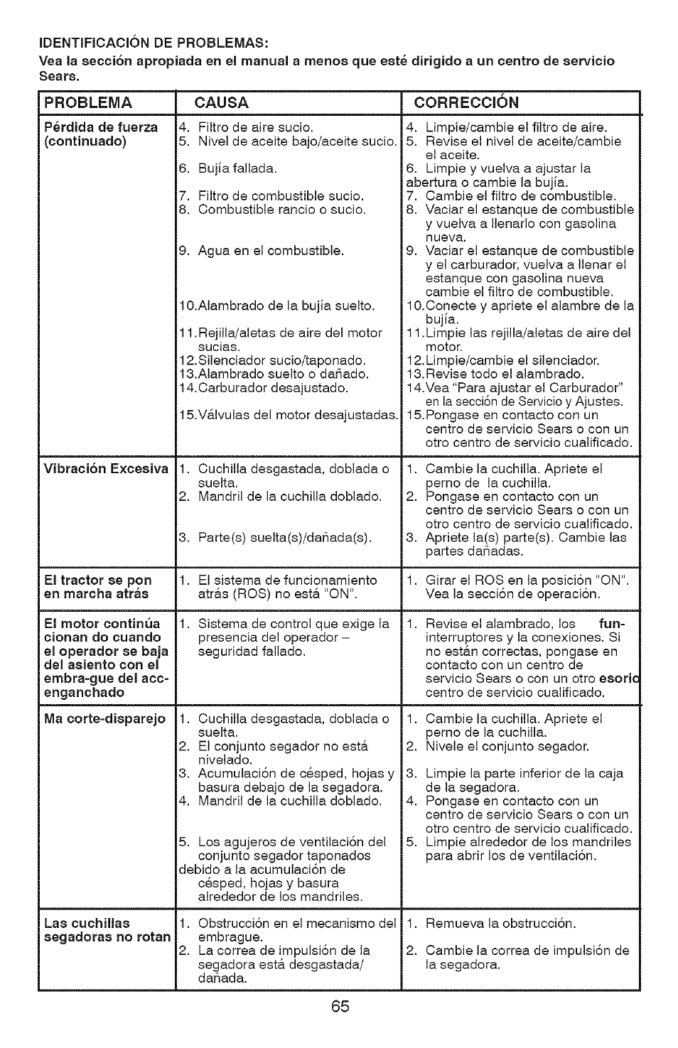 Craftsman YS 4500 917.28990 User Manual | Page 65 / 68