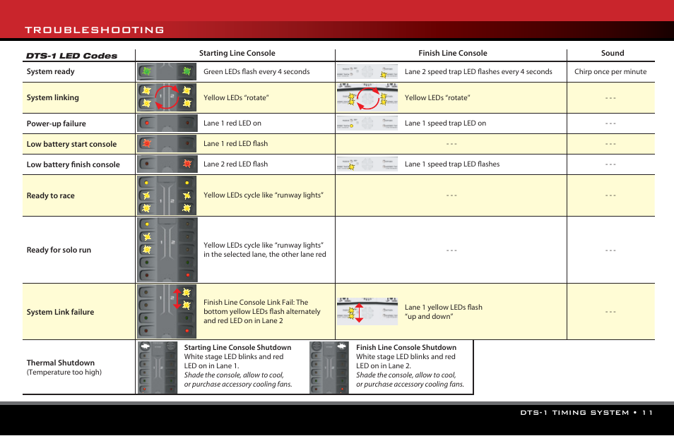 Troubleshooting | Traxxas 6570 DTS-1 User Manual | Page 11 / 18