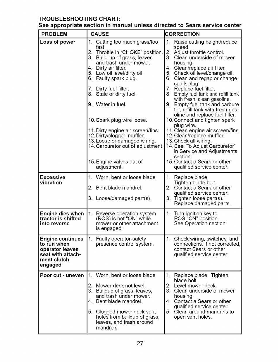 Problem, Cause, Correction | Excessive, Poor cut - uneven | Craftsman 917.275632 User Manual | Page 27 / 52