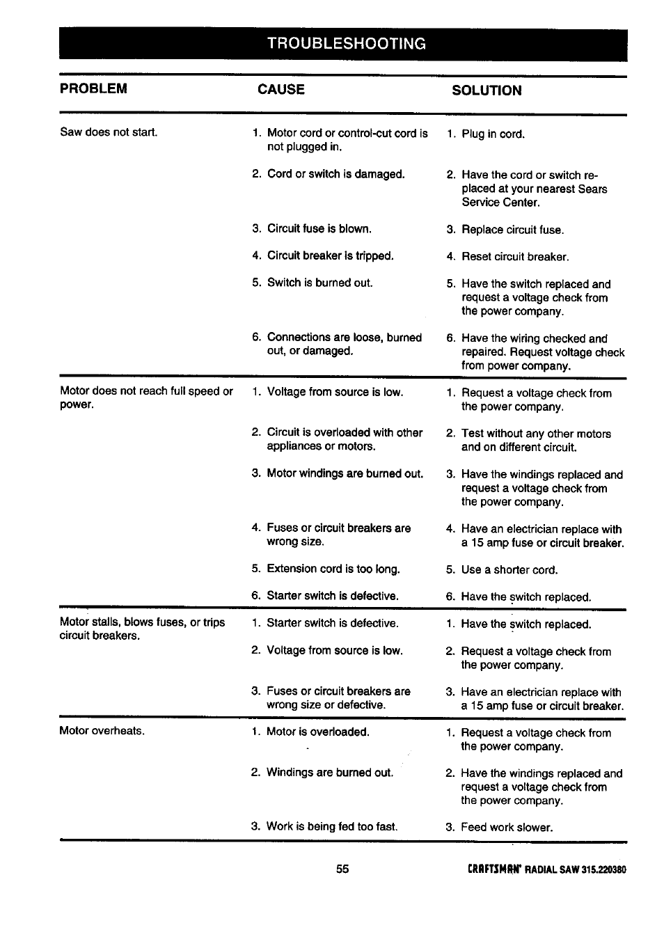 Troubleshooting, Problem cause solution | Craftsman 315.220380 User Manual | Page 55 / 82