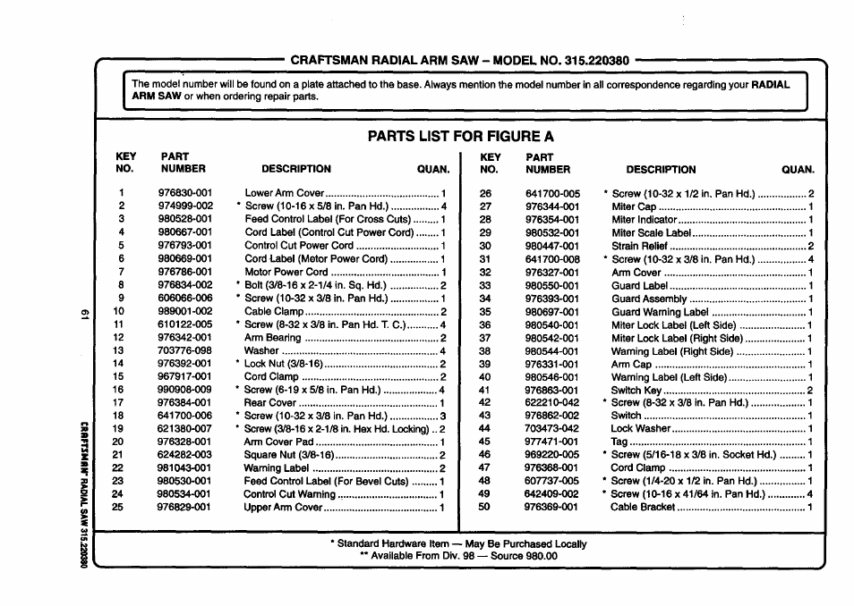 Parts list for figure a | Craftsman 315.220380 User Manual | Page 61 / 82